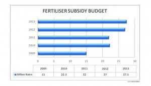 fertiliser story 2