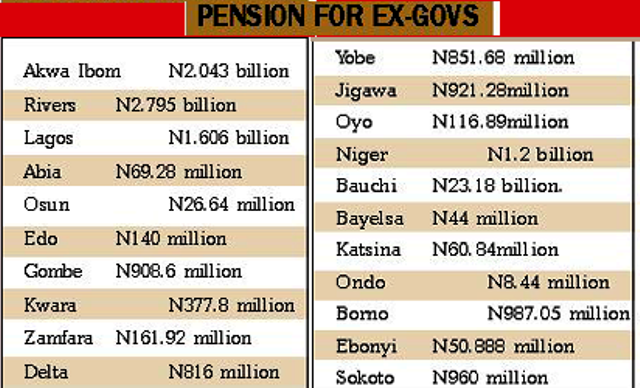 pension-for-47-ex-govs