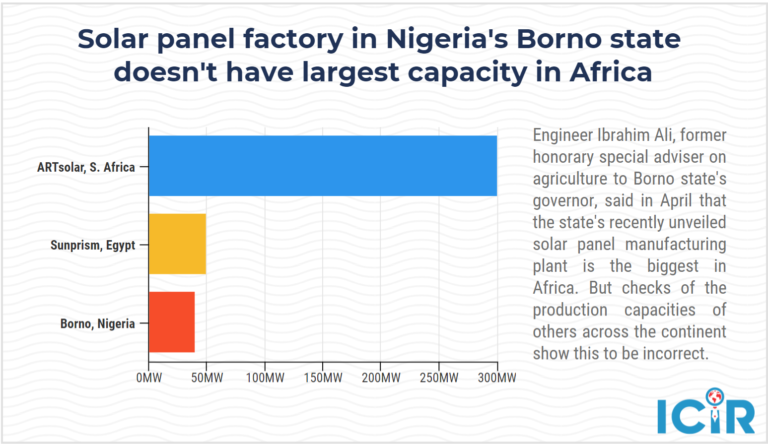 FACT CHECK: Solar panel factory in Borno State not Africa’s ‘biggest’ for production capacity