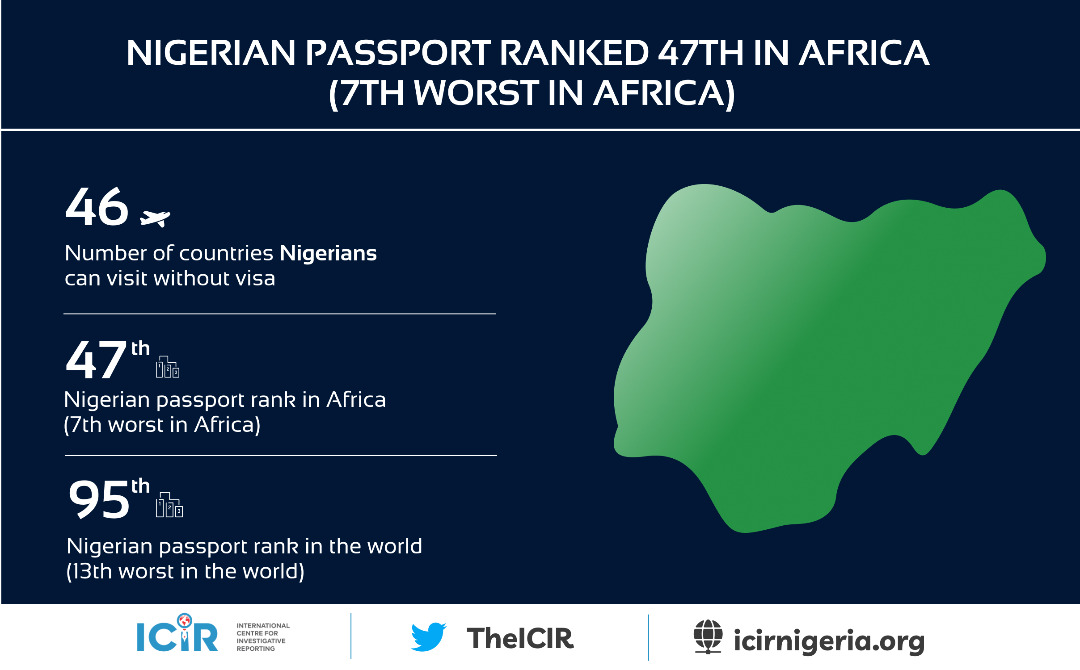 Nigerian passport visa