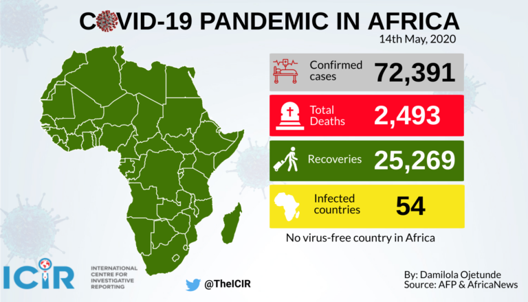 All African countries now with coronavirus as Lesotho confirms first case