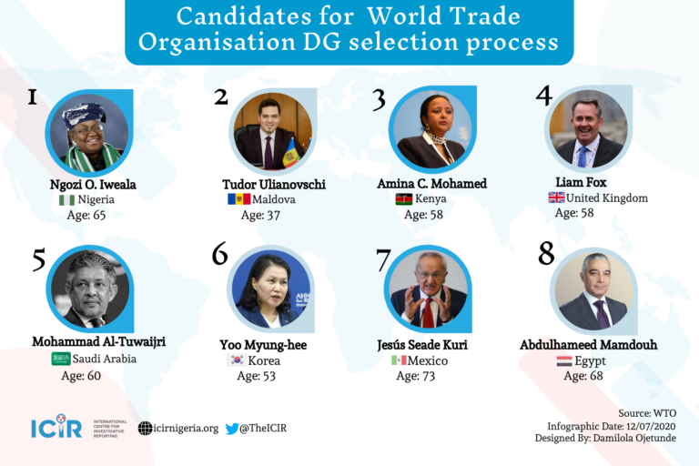 WTO Elections: Odds against Nigeria’s  Okonjo-Iweala