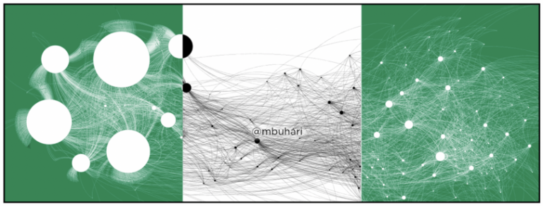 Nigerian government-aligned Twitter network targets #EndSARS protests