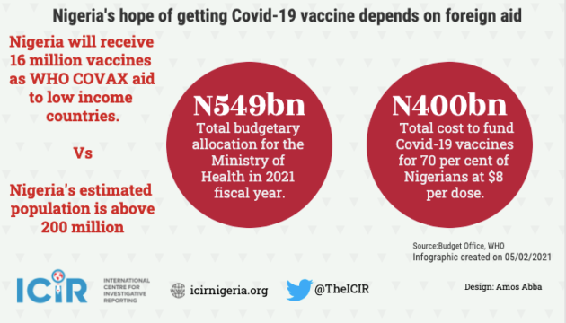 Nigeria Covid-19