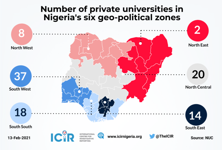 80% of Nigeria’s private universities only exist on paper – ASUU