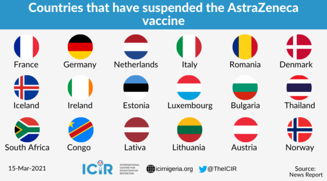 List of countries that have suspended the use of Oxford/AstraZeneca vaccine. Infographics by Damilola Ojetunde