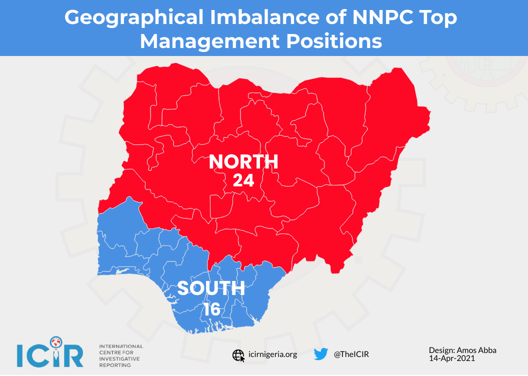 Geographical Imbalance of NNPC Management Positions