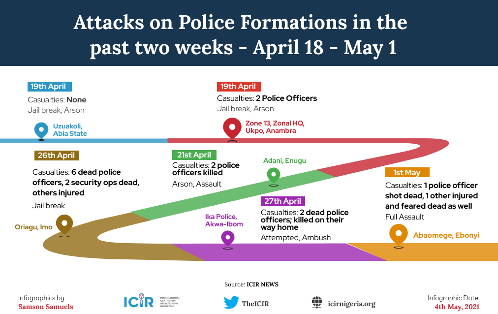 Attacks on Police Formations in the past two weeks - April 18 - May 1