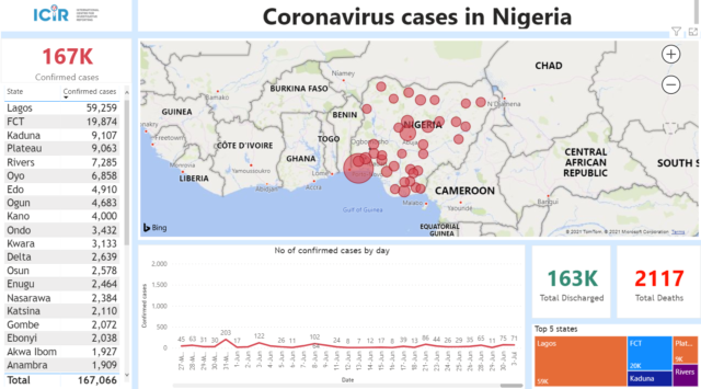 Coronavirus cases in Nigeria