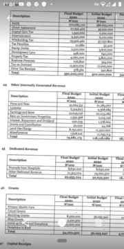 Lagos State 2020 Financial Statement Statement (Taxes and Other IGR)
