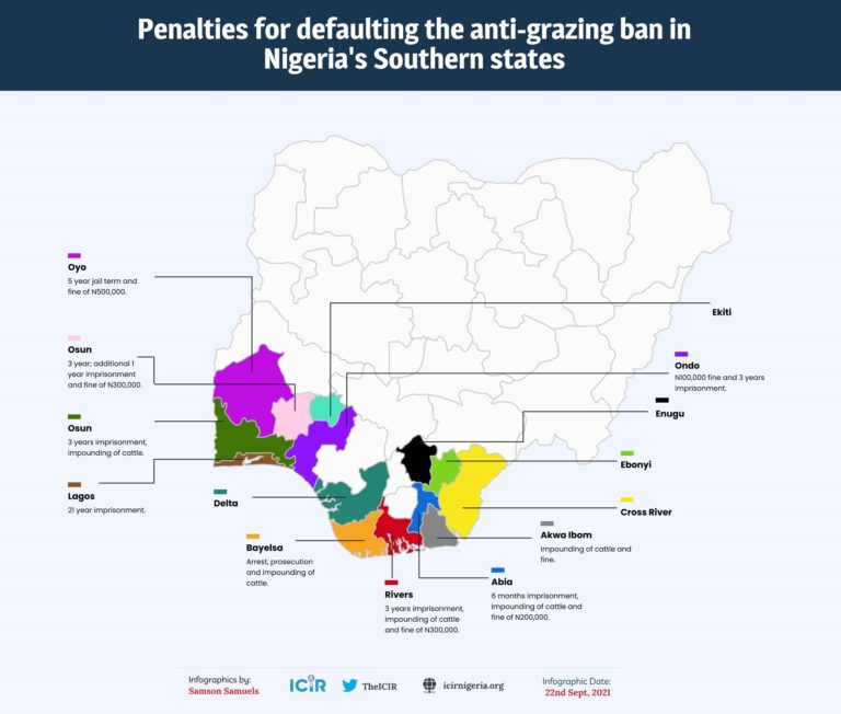 How southern states plan to punish defaulters of anti-grazing law