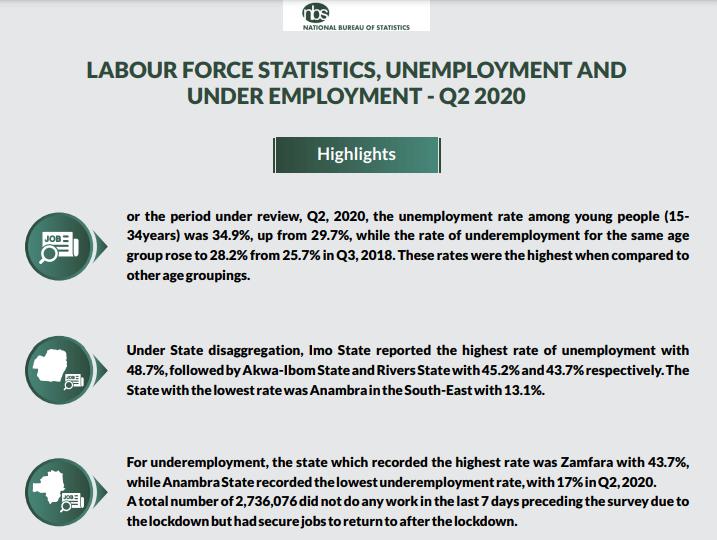 Screenshot of National Bureau of Statistics document, unemployment and under-employment 2020.
