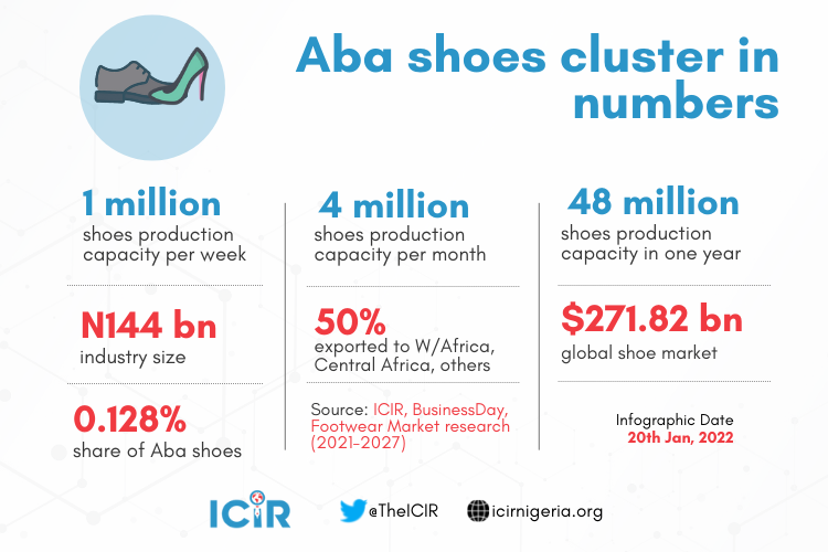 Aba Shoes Cluster in Numbers