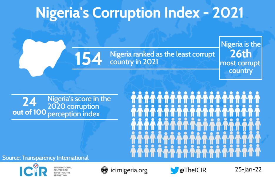 a speech on corruption in nigeria