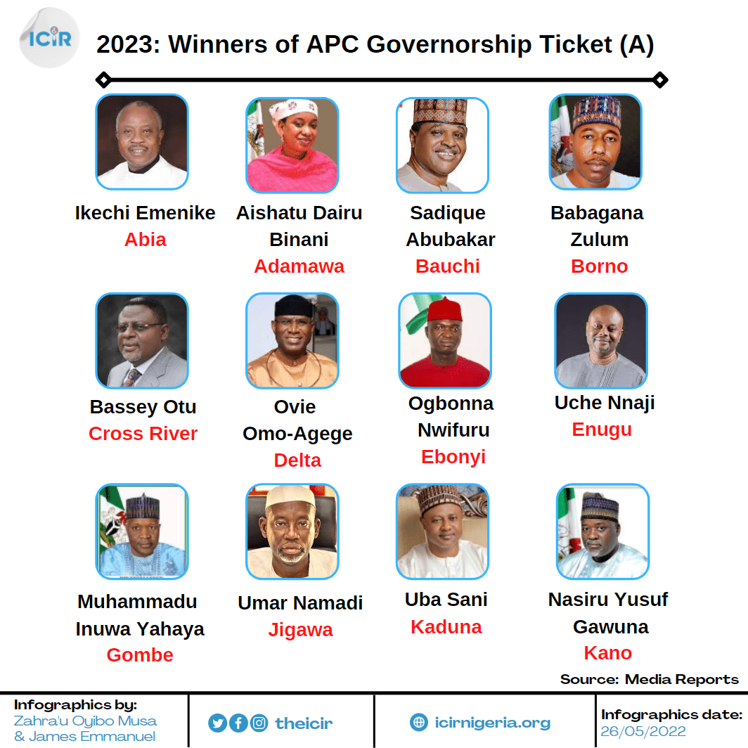 APC Governorship Primaries 2022 Results