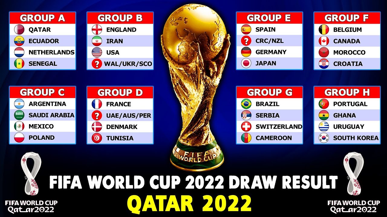 Qatar World Cup 2022: Latest news and results