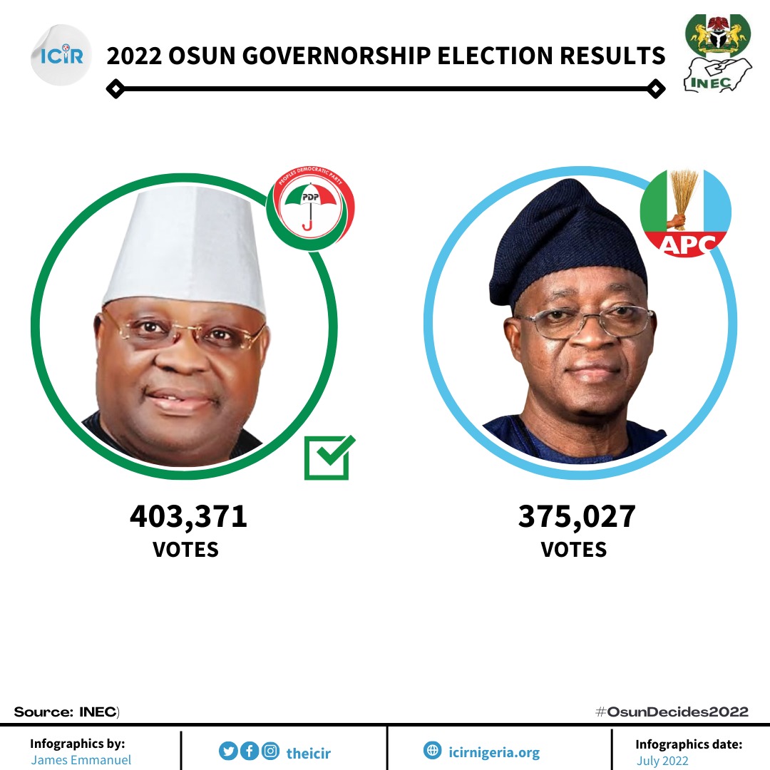 Osun Election