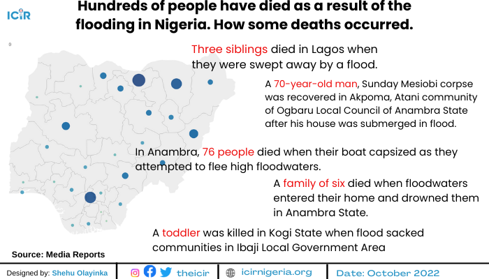 Hundreds of people have died as a result of the flooding in Nigeria. How some deaths occurred. Credit: Shehu Olayinka, The ICIR.