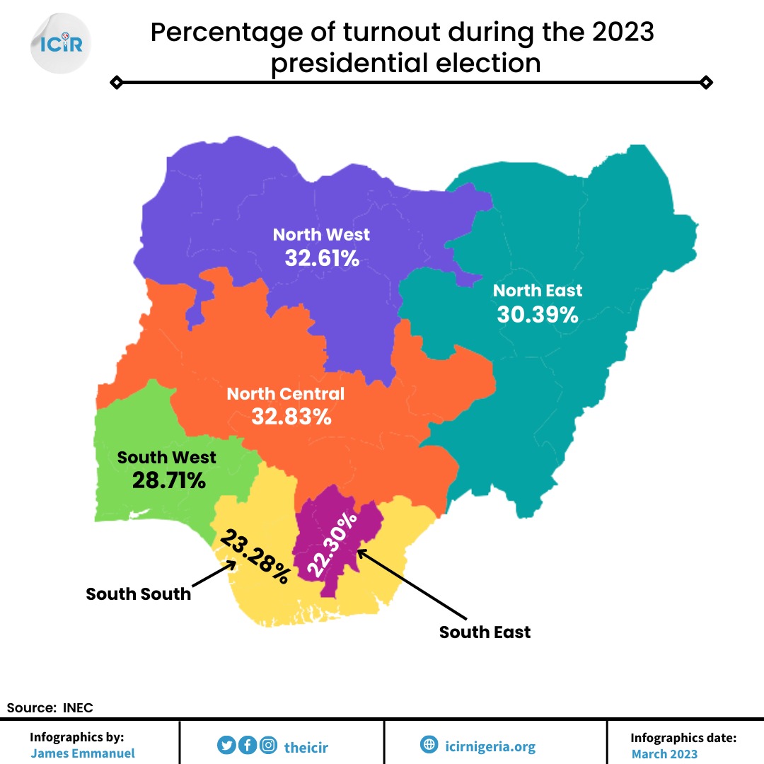 Percentage of turnout during the 2023 presidential election 