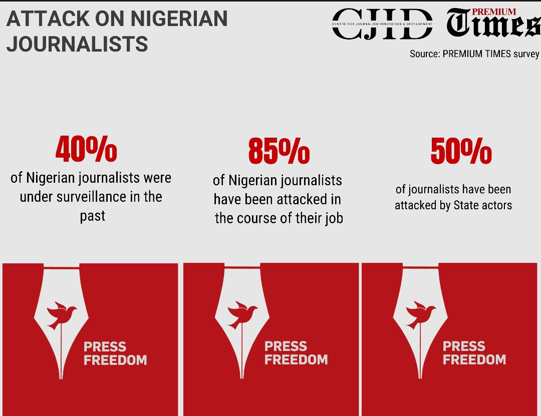 Attacks on Nigerian journalists
