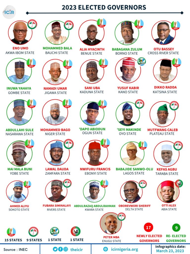 SERAP sues governors, Wike over alleged failure to account for FAAC allocations