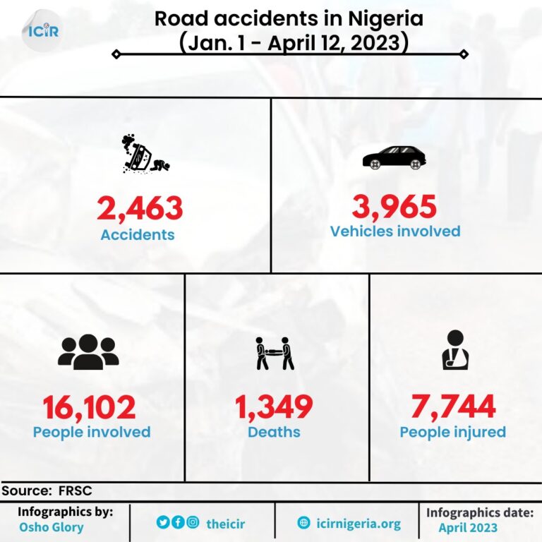 Traveling by road? you are more likely to die by accident in Kaduna