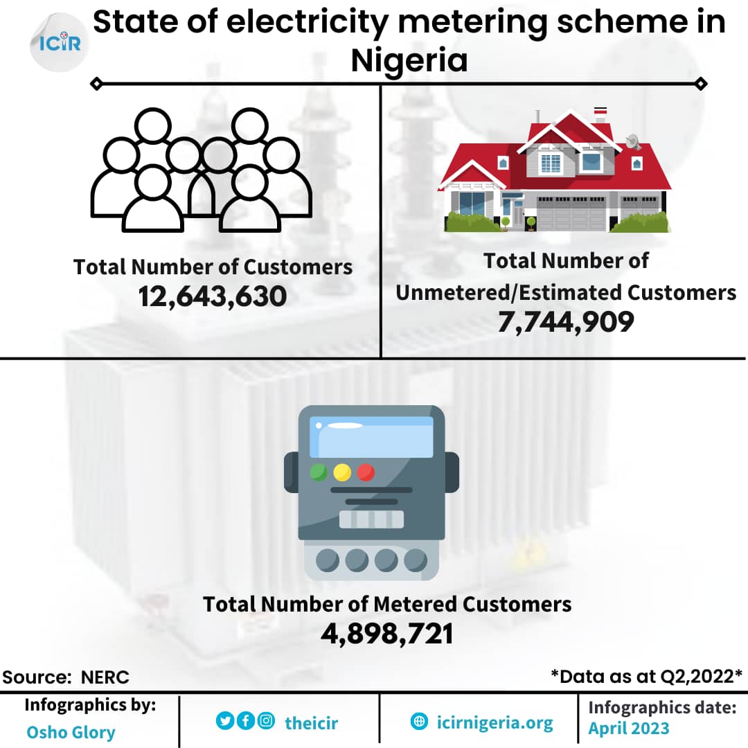 State of electricity metering in Nigeria