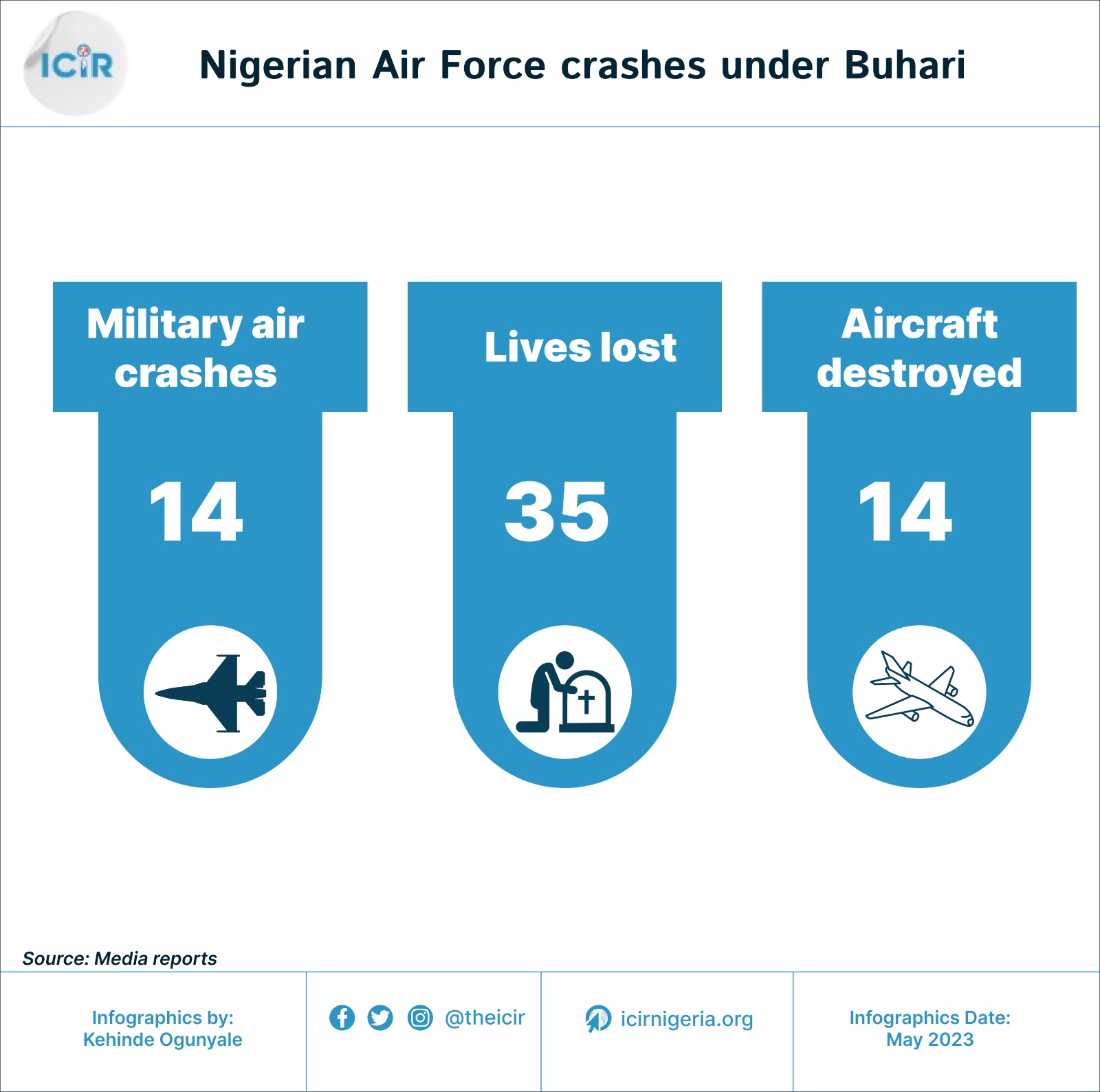 Military plane crashes under Buhari.