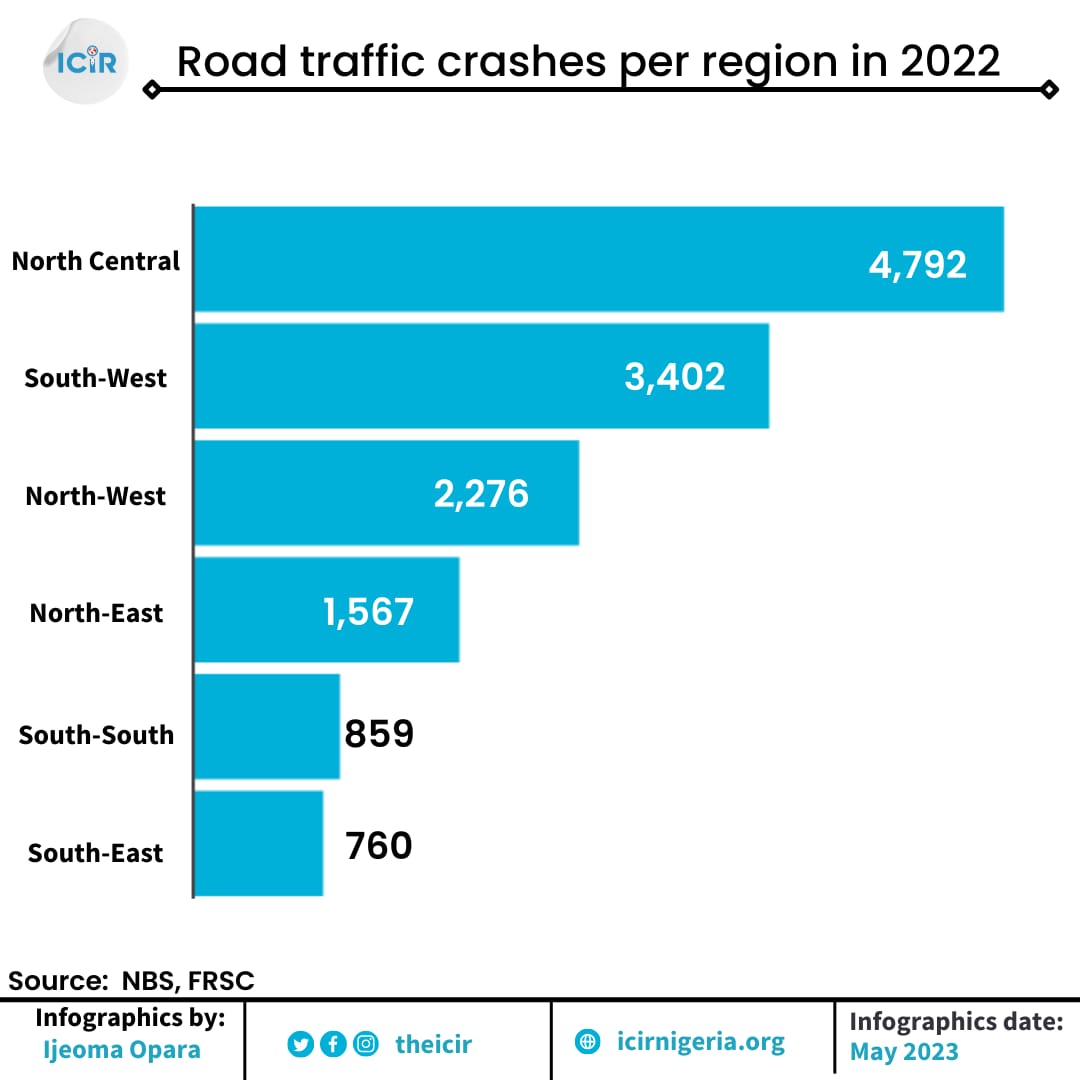 Road traffic crashes per region in 2022