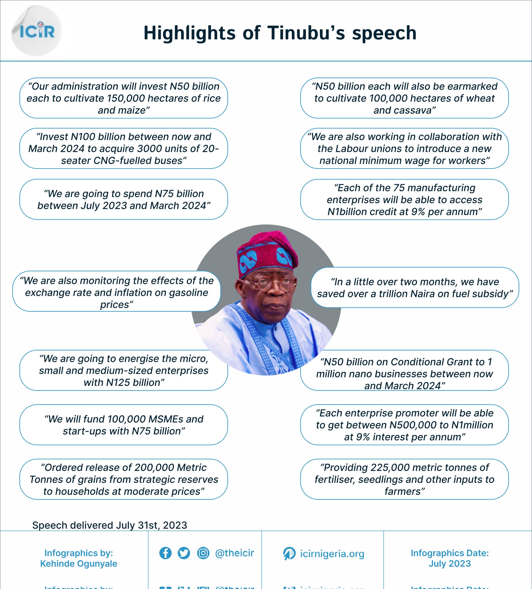 Highlights of Tinubu Speech