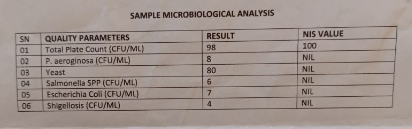 Microbiological Analysis of the Coliform test
