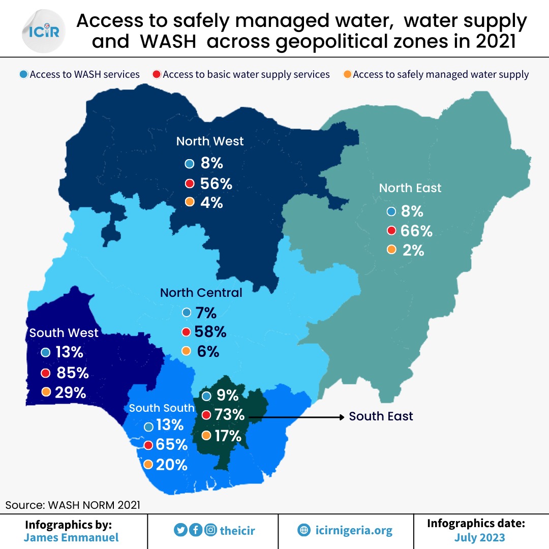An infographic showing access to safely managed water, water supply and WASH across geopolitical zones in 2021.