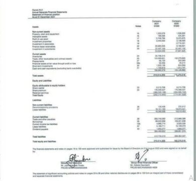 Oando Company's balance sheet