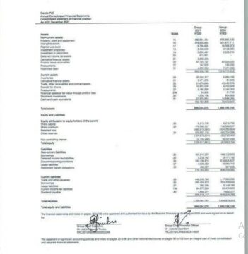 Oando Group's balance sheet