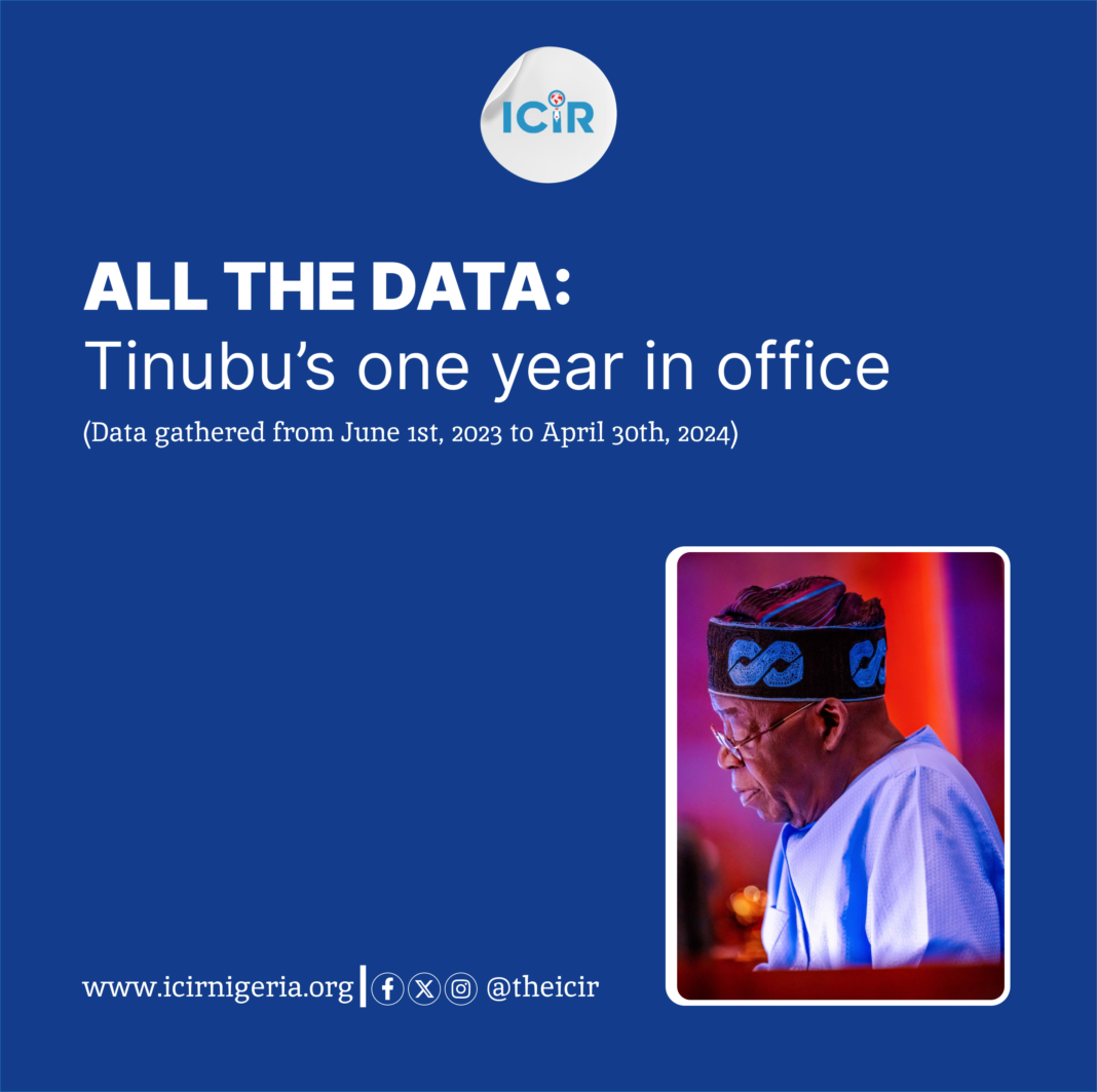 Infographics on Tinubu's one year in office