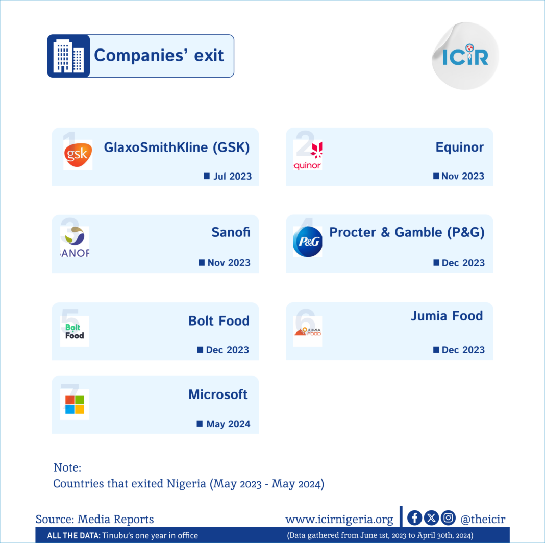 Infographics on Tinubu's one year in office