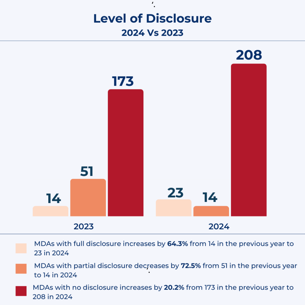 2024 FOI ranking: Trend in analysis