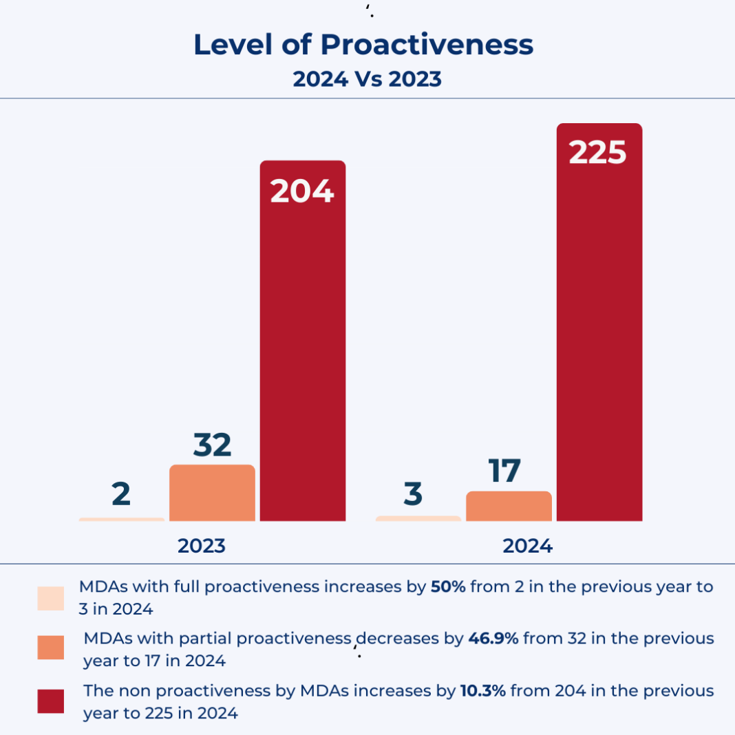 2024 FOI ranking: Trend in analysis