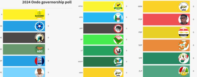 2024 Ondo governorship election result