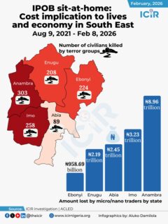 Inforgraphics data on economic losses to sit-at-home