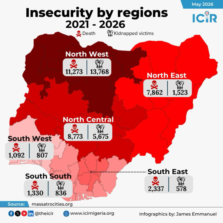 Mass atrocities worsen as Nigeria records over 30,000 deaths in 6 years