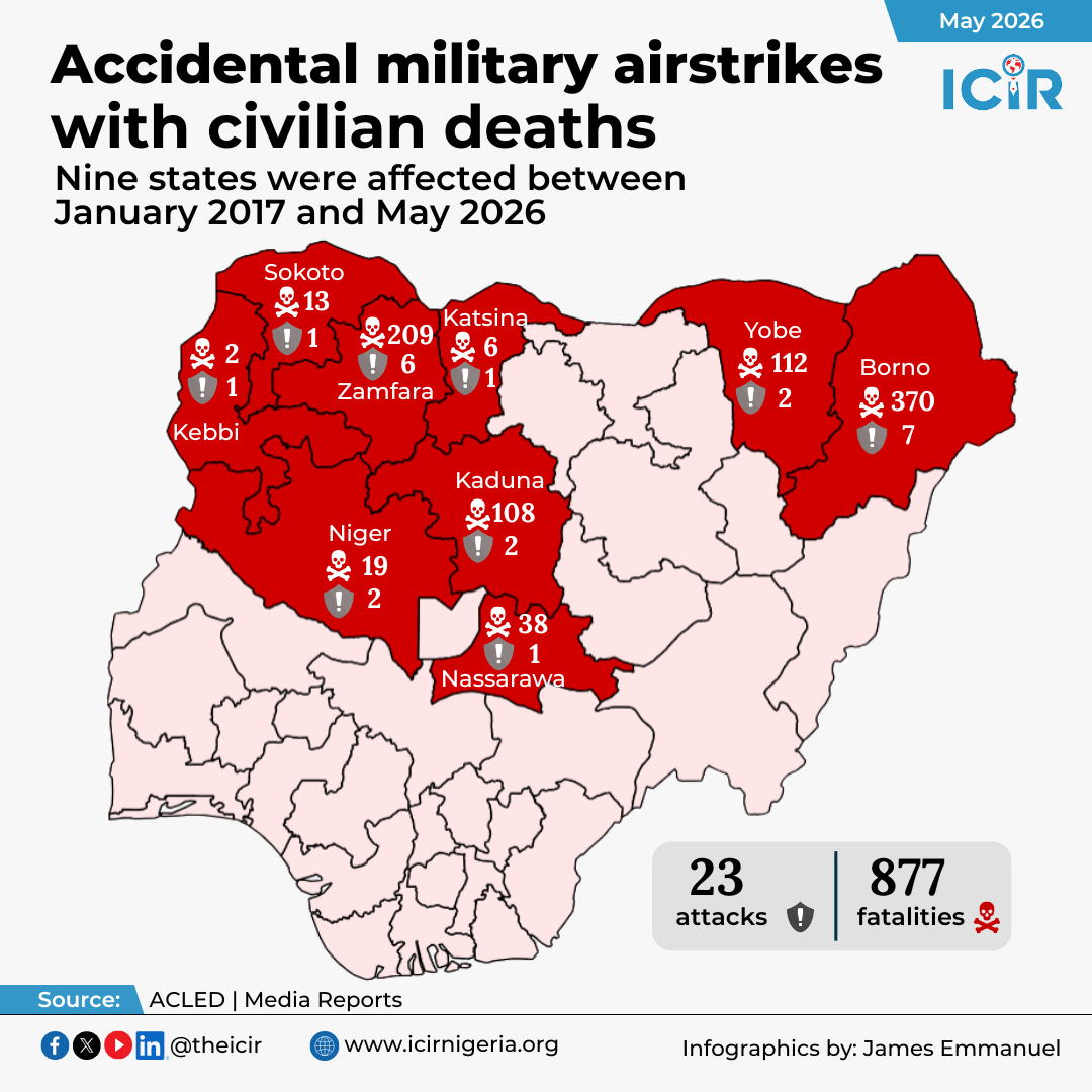 Accidental airstrikes by state
