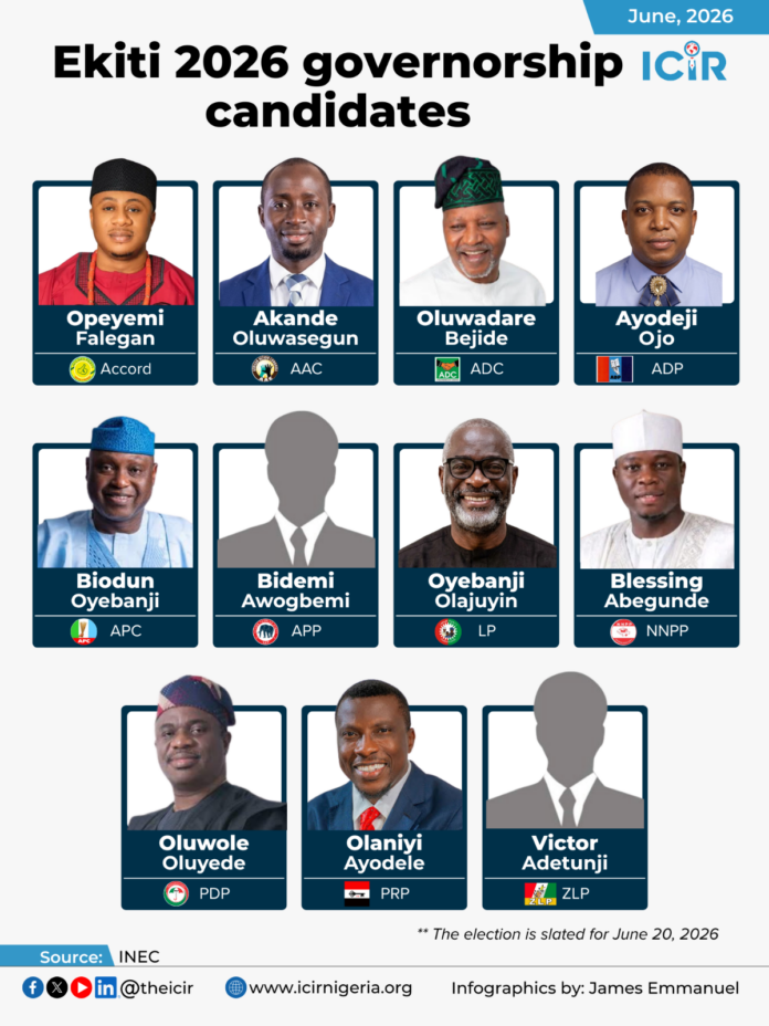Ekiti State Governorships candidates